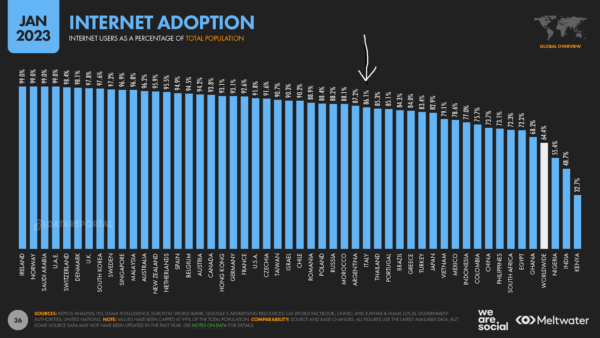 statistiche sull'uso di internet in italia