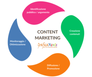 Content-marketing-per-attività-loali-artigiani-e-professionisti